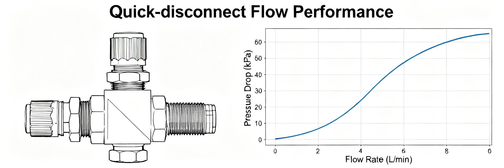 UQDP-06TMB03-L000 Spec Report &mdash; Complete Flow & Pressure