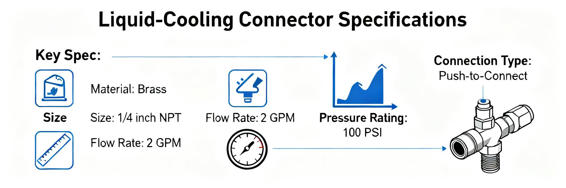 UQDS-06TMB02-R000 datasheet: Liquid cooling specs overview